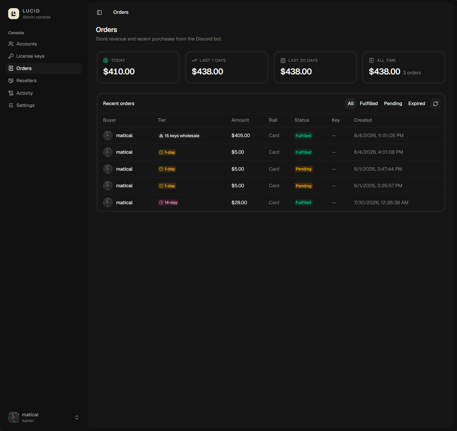 Lucid orders console with revenue totals and a recent orders table showing tier, amount, fulfilment status, and creation date.