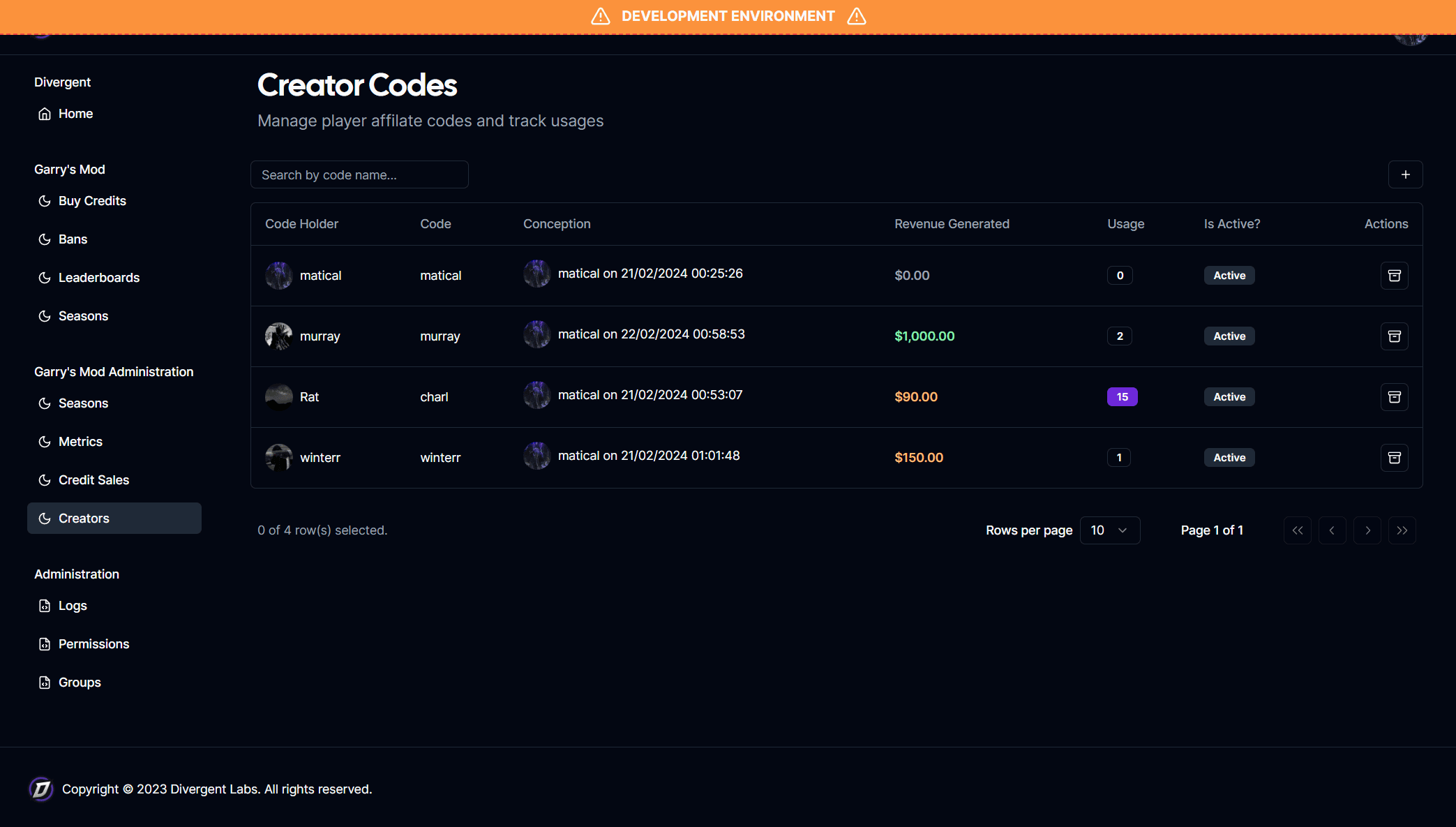 Affiliate creator codes table with revenue tracking, usage counts, and deactivation controls.