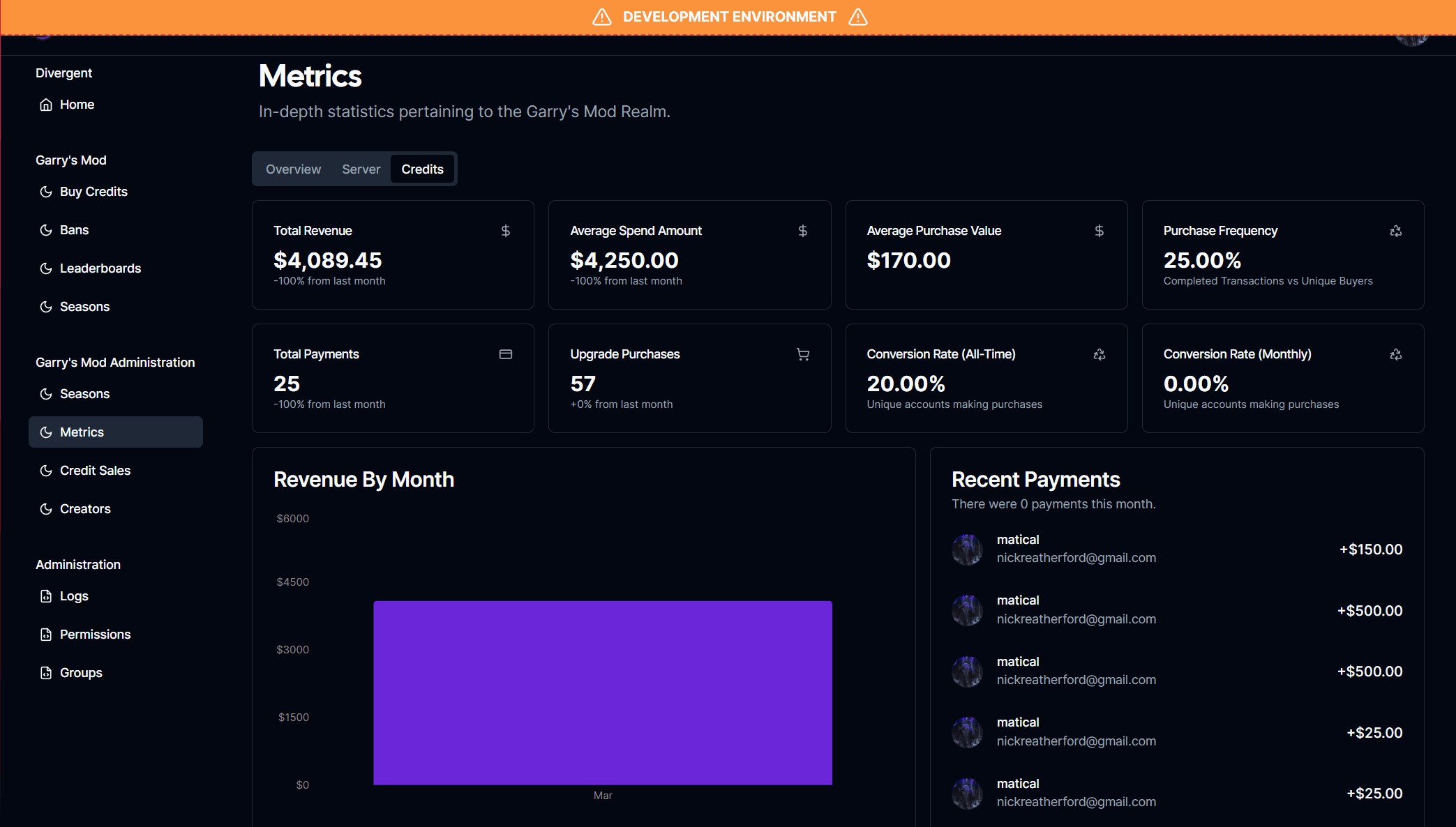 Revenue metrics dashboard for PayPal store purchases with month-over-month data points.
