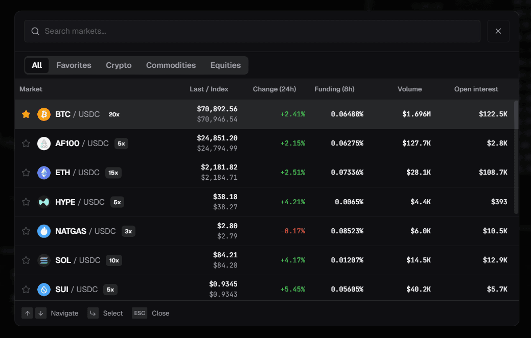 Aftermath Finance market selector — filterable list of crypto pairs with price, 24h change, and volume.